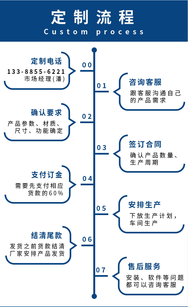 岸电桩定制流程