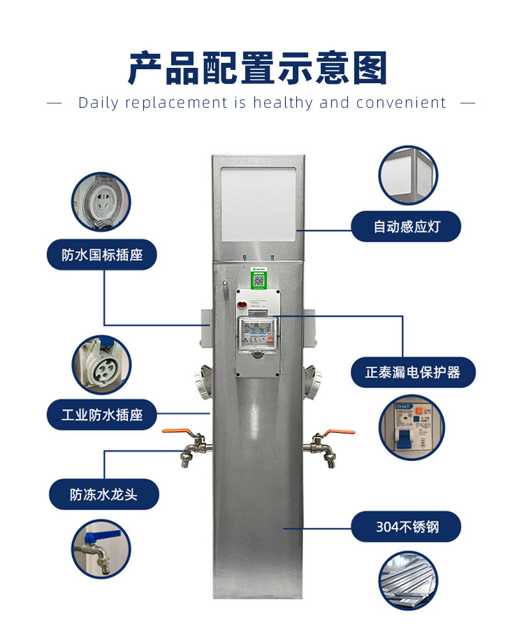 房车营地水电桩产品配置示意图
