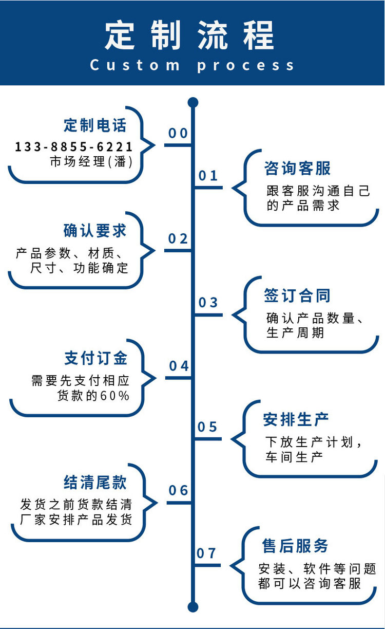 庭院水电桩定制流程