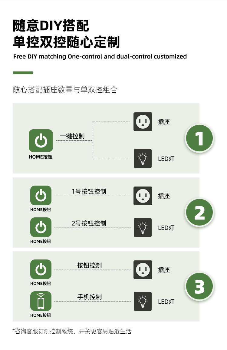 庭院水电桩DIY控制