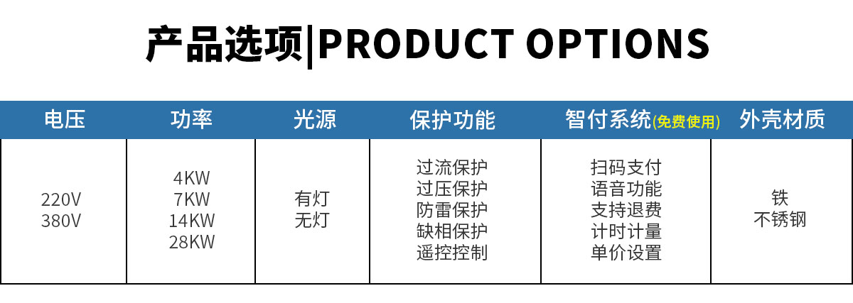 共享设备