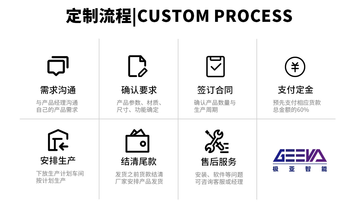 共享设备