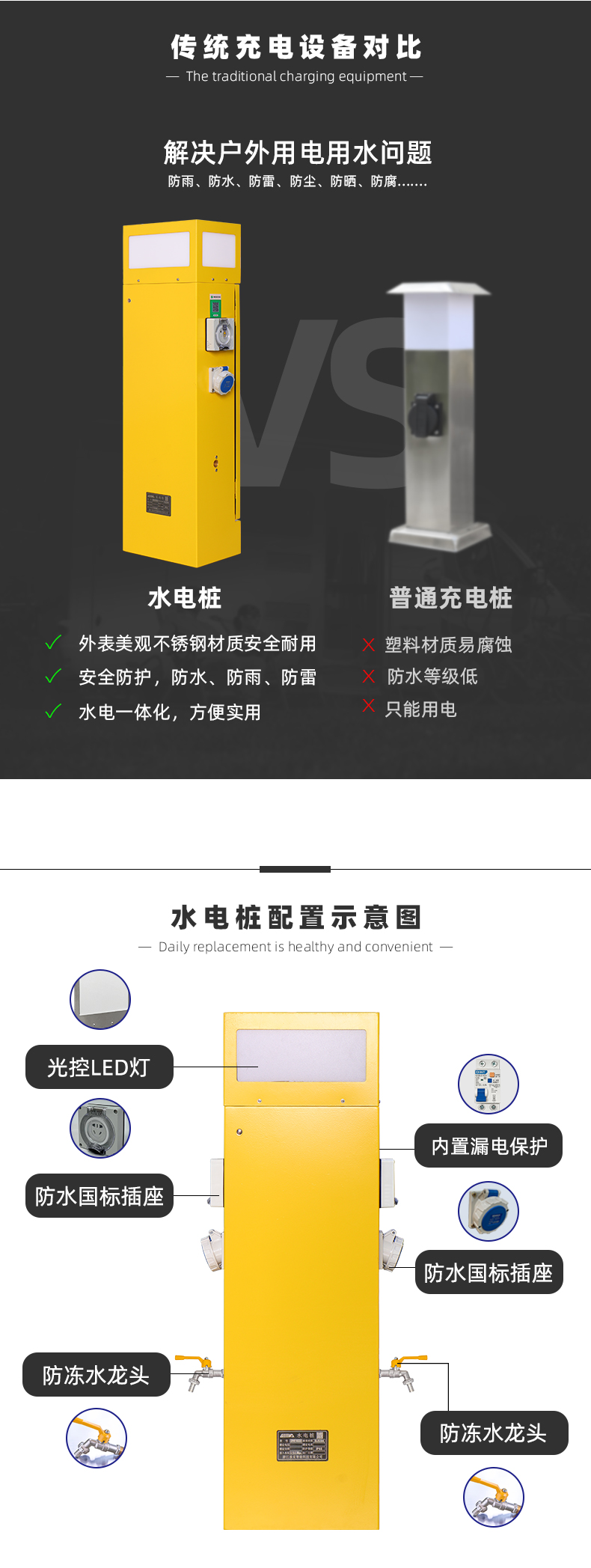 房车营地水电桩配置示意图