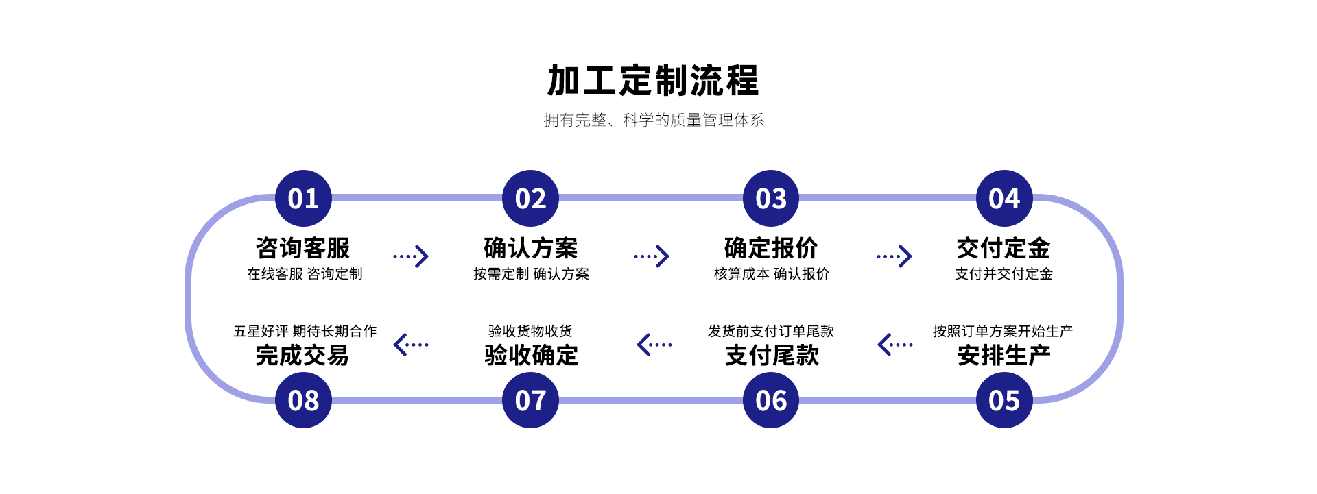 房车营地/游艇码头/户外园区水电桩一站式定制解决方案，智能适配场景